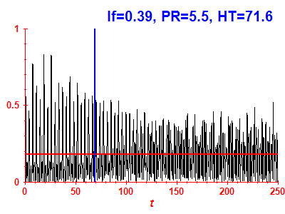 Survival probability